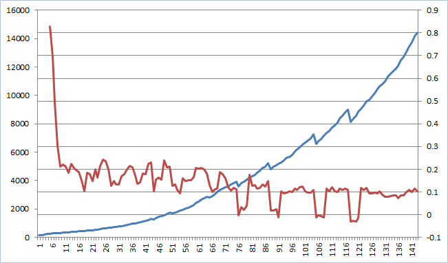 График доходности ПАММ-счета 7165