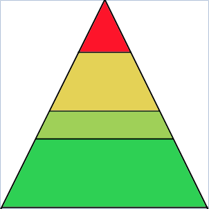 piramida-riskov-versiya2