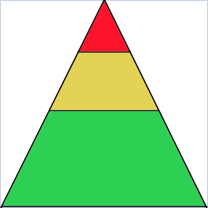piramida-riskov