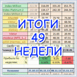 Итоги 49 недели (11.11-17.11): -0.67%. Украина — Франция 2:0!!!
