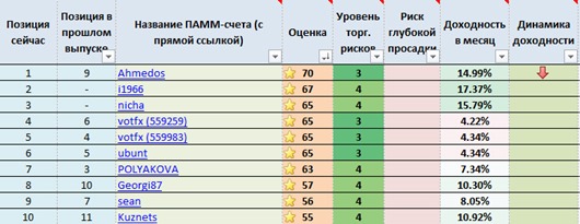 Первая десятка IVE: рейтинга кандидатов, 23.06.2014